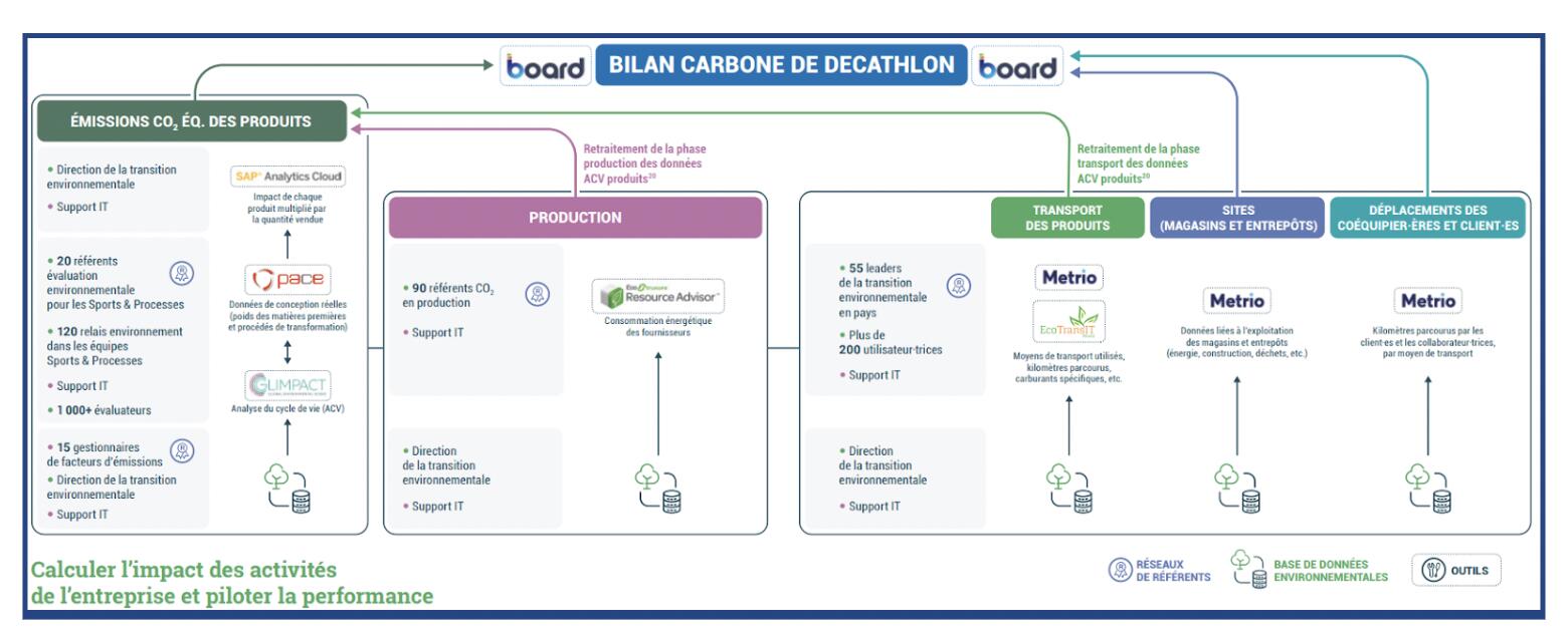 Quel plan d’action pour une baisse des émissions absolues de CO2 eq. ?