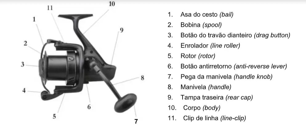 CARRETO DESEMBRAIÁVEL SENSITIV 500 FS TAMANHO 4000 PARA PESCA COM GAIOLA DE ENGODO