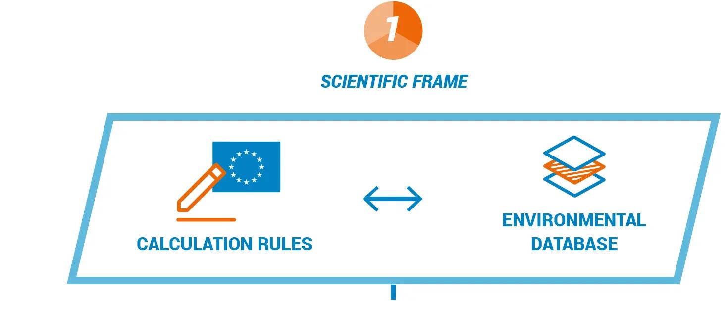 L’évaluation environnementale de nos produits