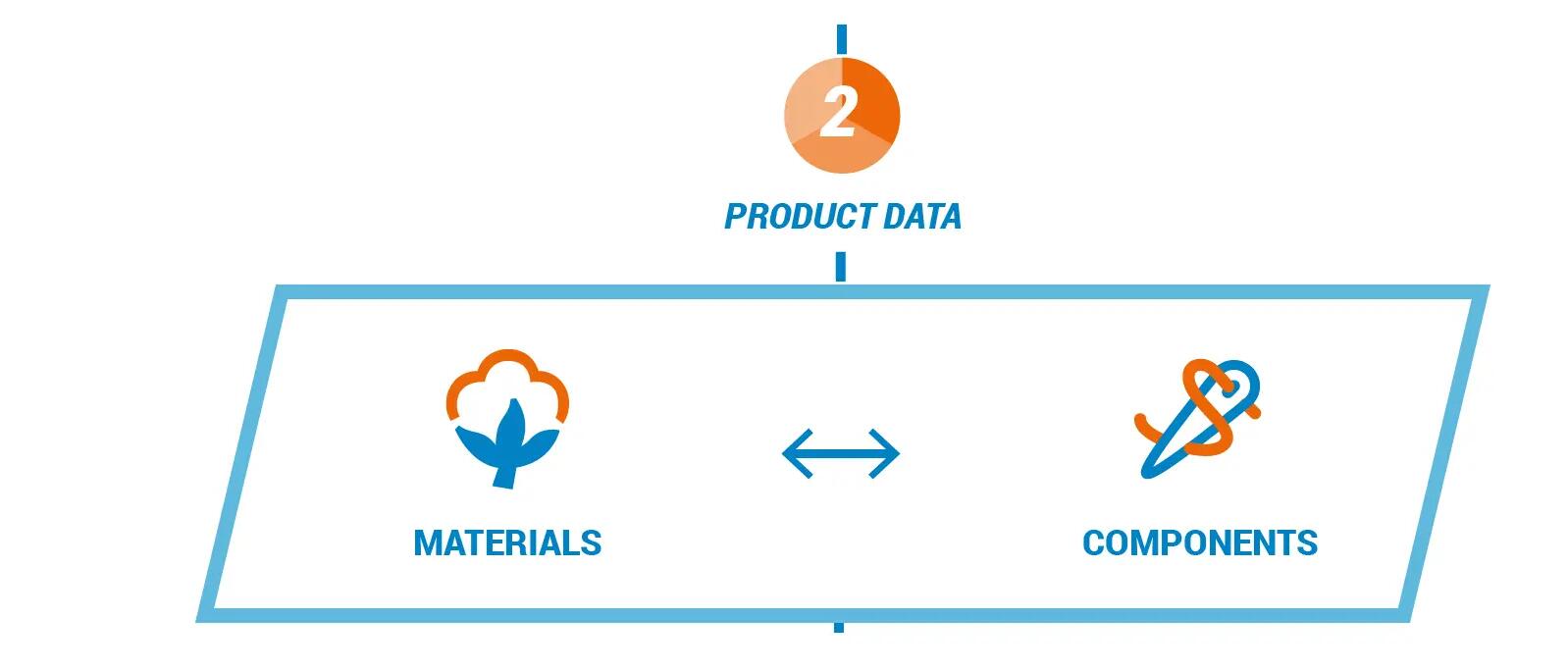 The environmental assessment of our products