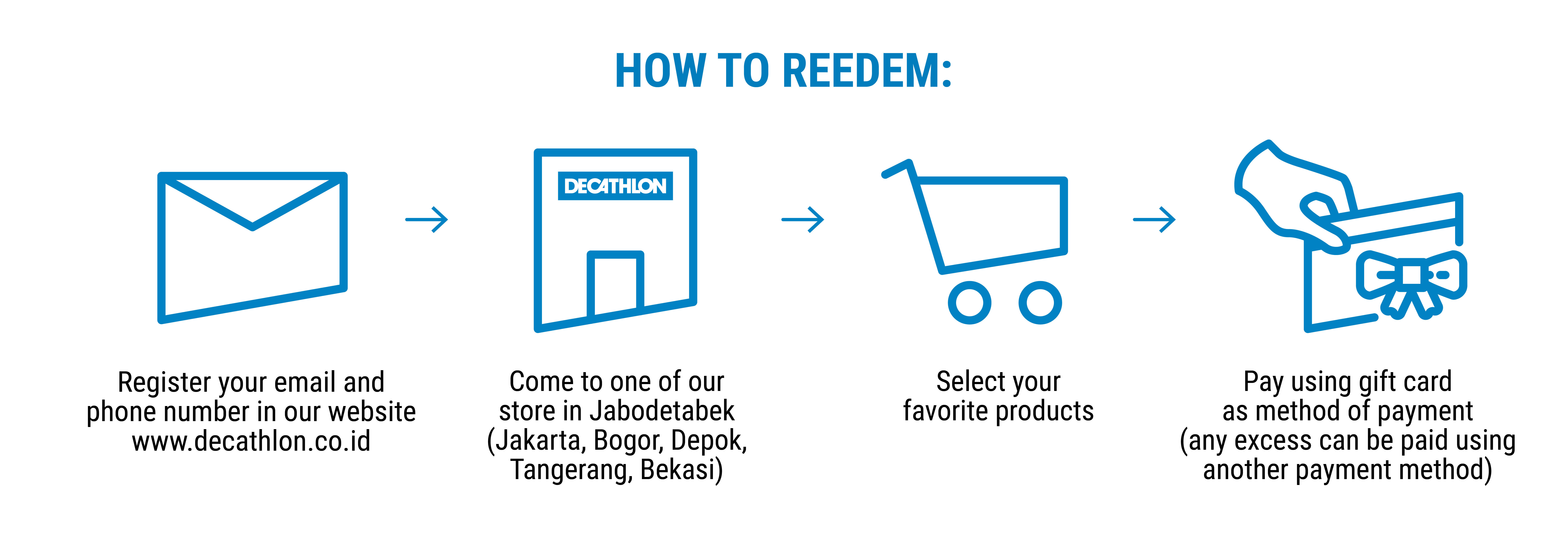 Decathlon Gift Card - Pinikle Store