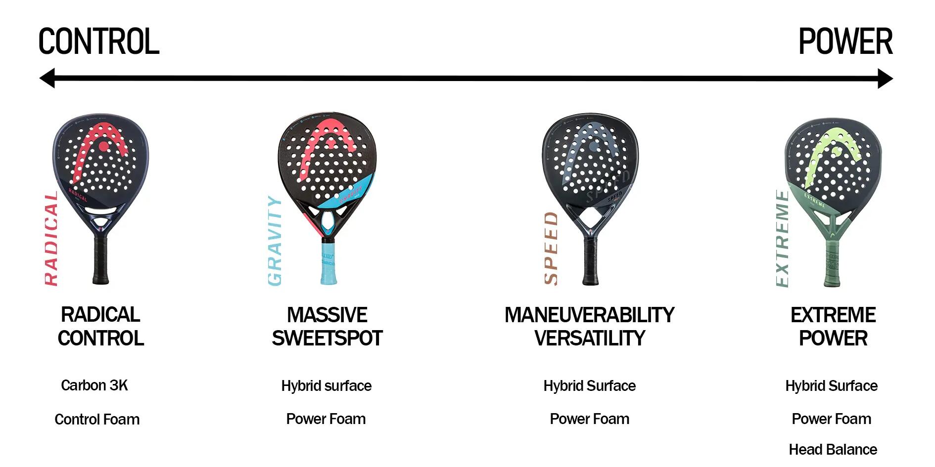 TEST BIXENTE  How to choose your Babolat padel racket? (duplicate) (duplicate)