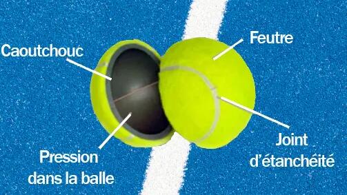 Améliorer la durée de vie de votre raquette