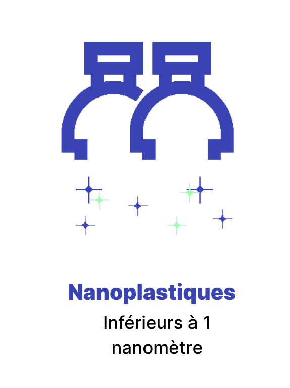 pollution plastique - nanoplastiques