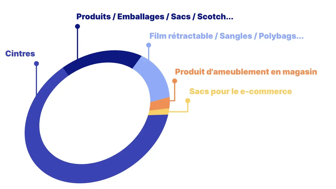 Il nostro impegno per limitare l’inquinamento da plastica degli oceani