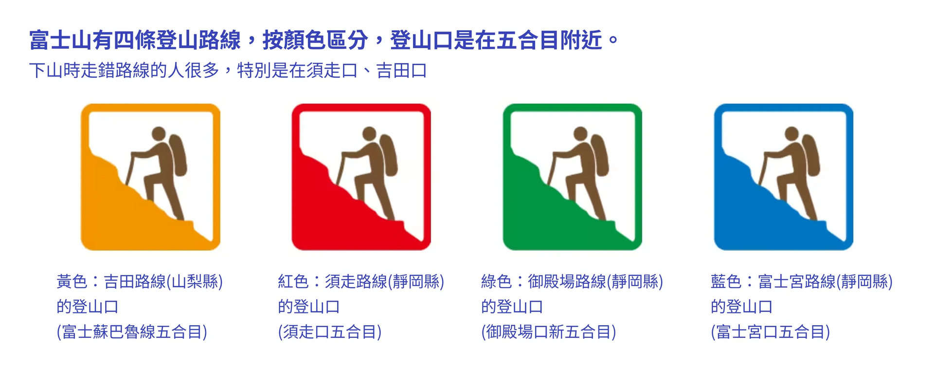 富士山登山路線