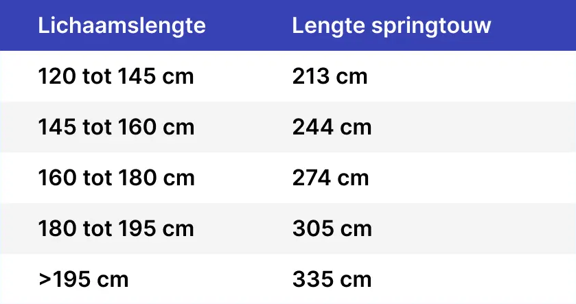 Hoe lang moet een springtouw zijn? Bekijk onze maattabel		