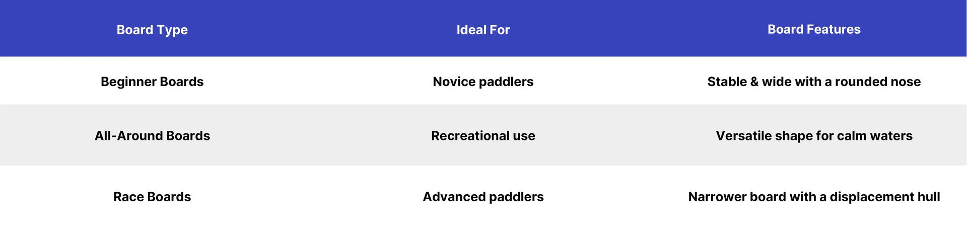 How to choose a stand-up paddle board (SUP)?