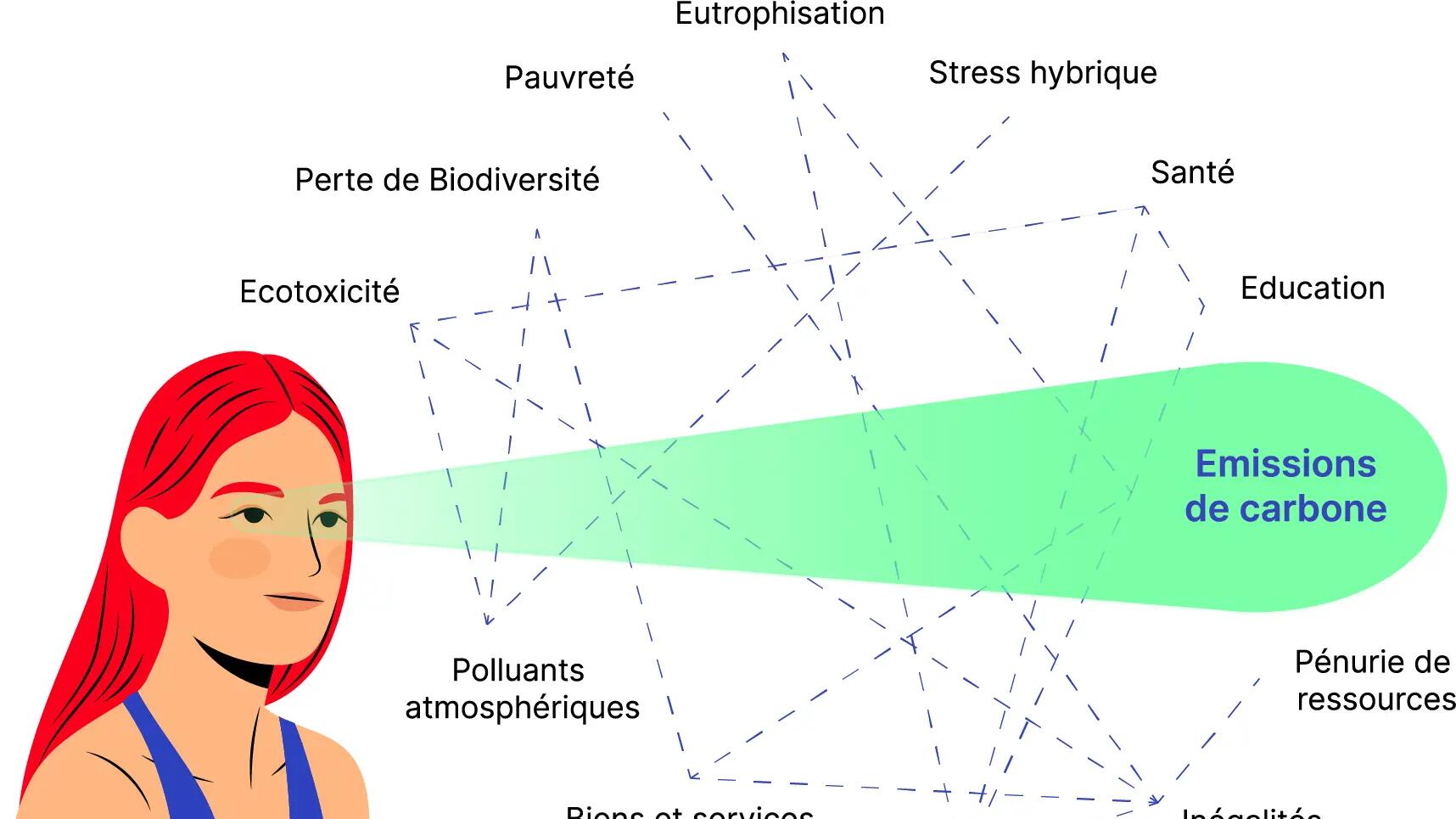 Dérèglement climatique : sortir du tunnel carbone