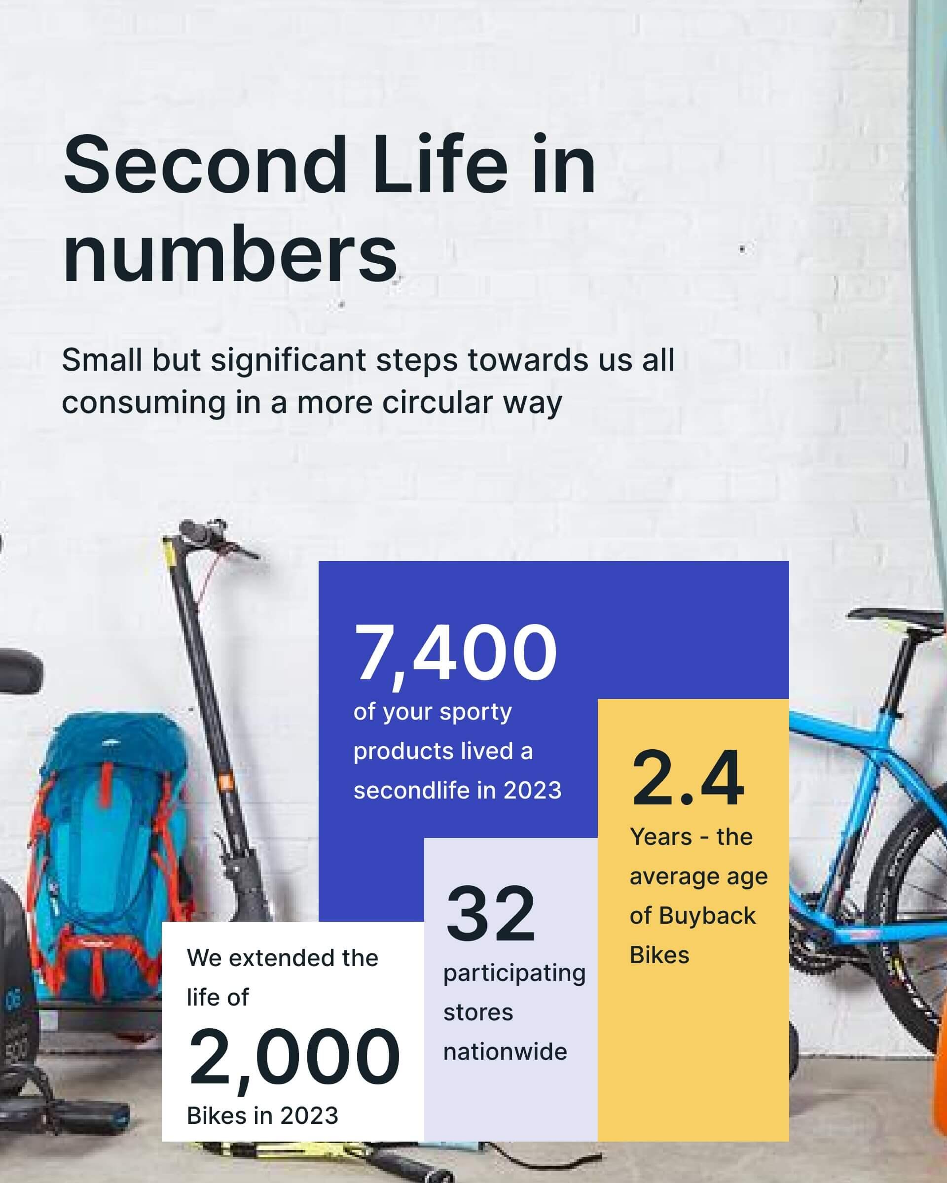 Decathlon Second Life