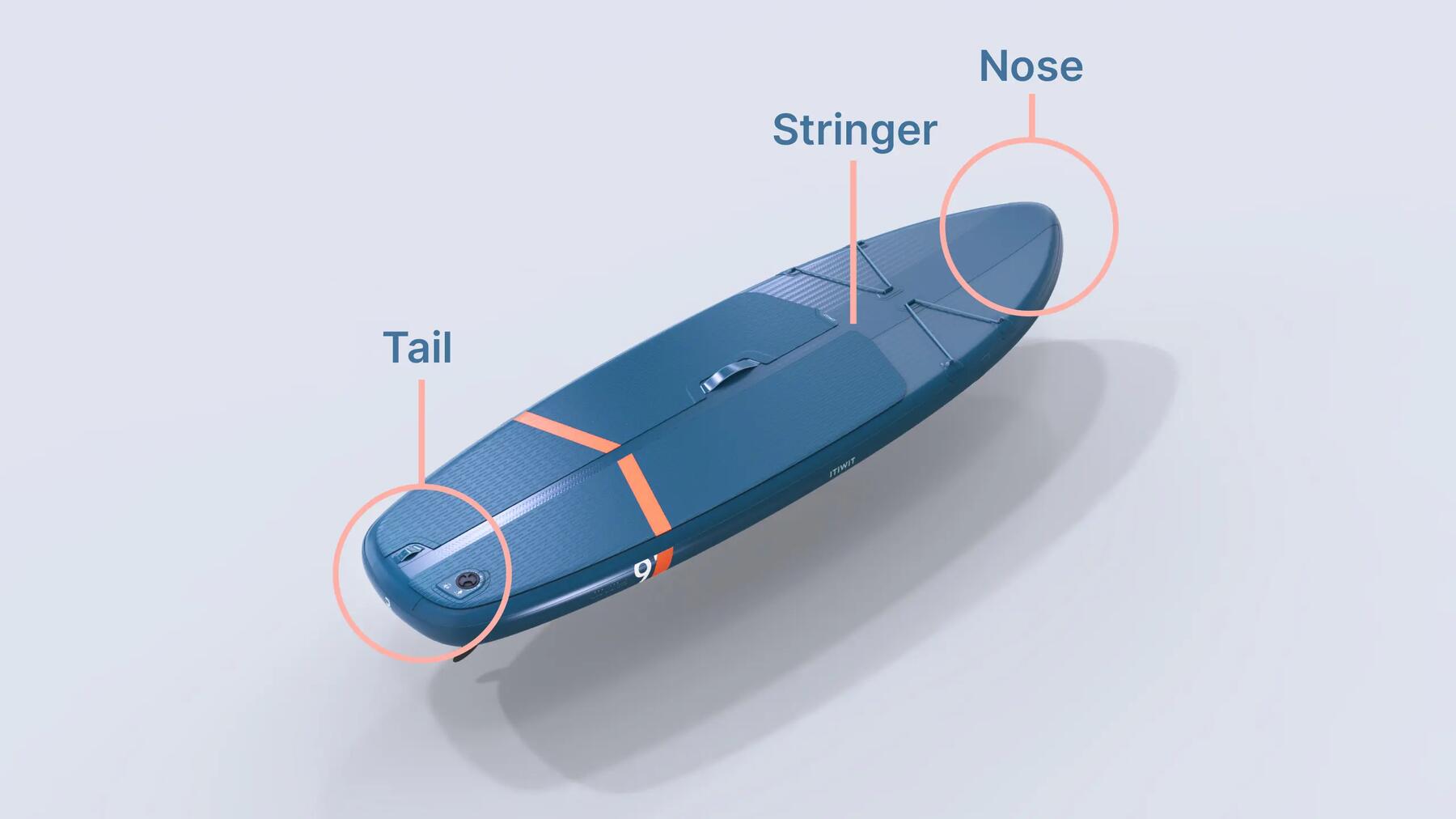 Lexique du stand up paddle