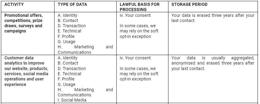 marketing privacy policy