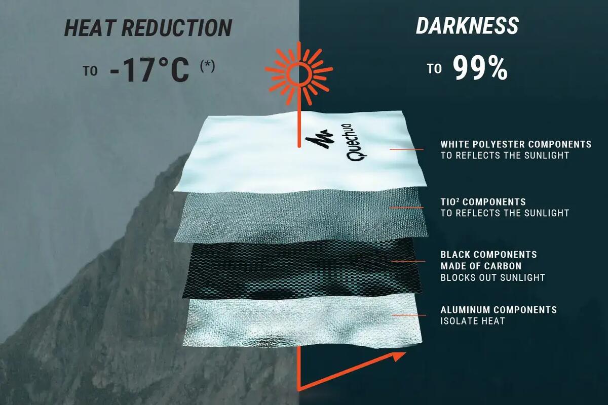 2 second tent fresh and black technology