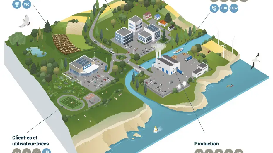 La biodiversité et DECATHLON