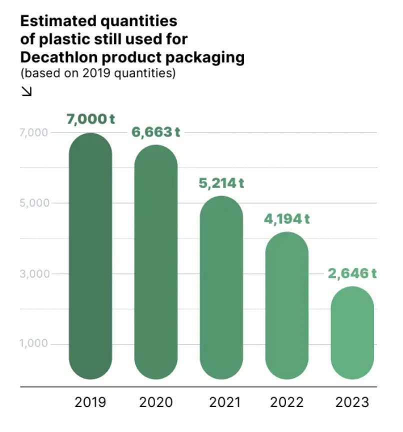 Plastic pollution in the oceans: immersion