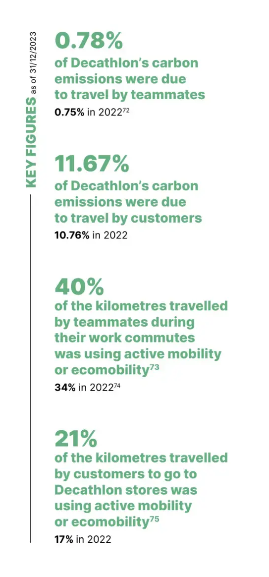 Teammates and customers' sustainable transport