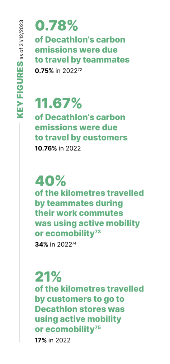 Teammates and customers' sustainable transport