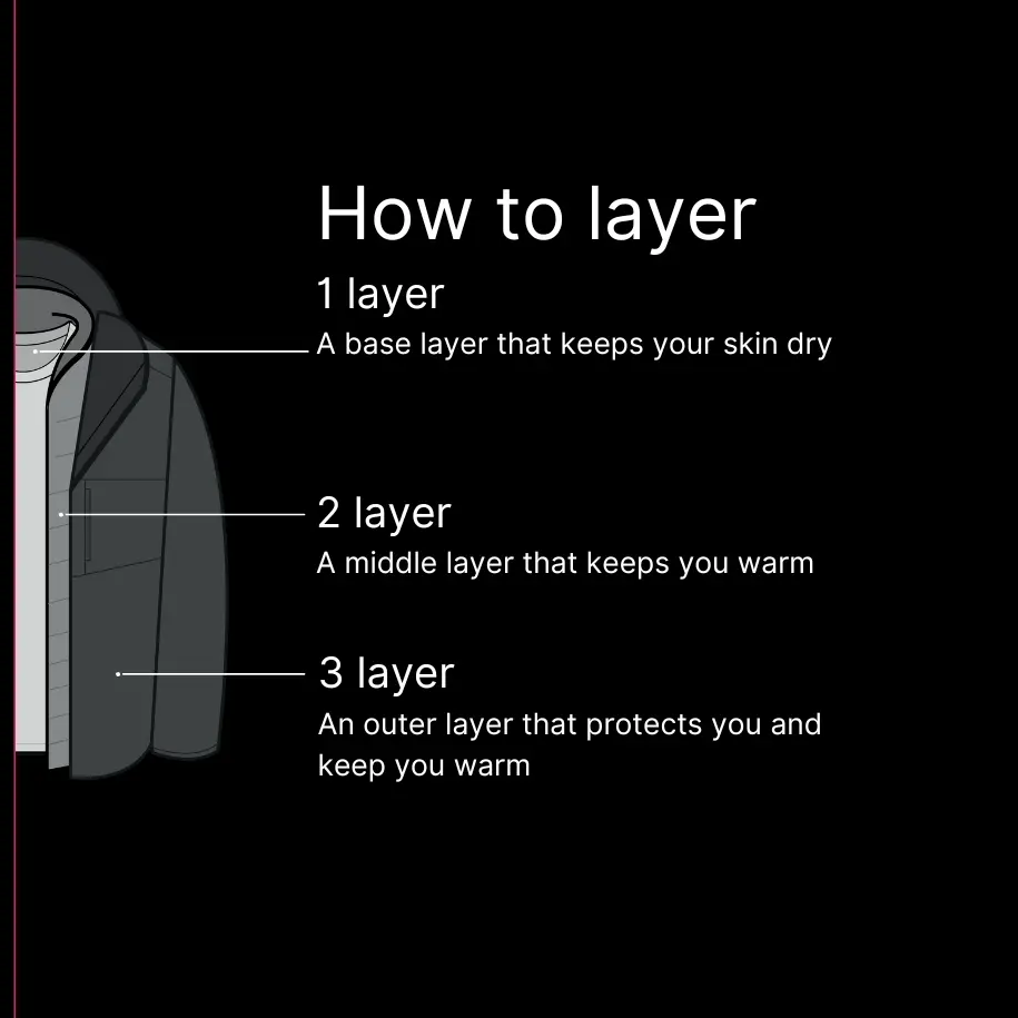 Ultimate Japan Layering Guide 2024 - 3 layer system
