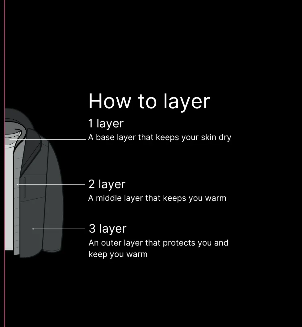 Ultimate Korea Layering Guide 2024 - 3 layer system