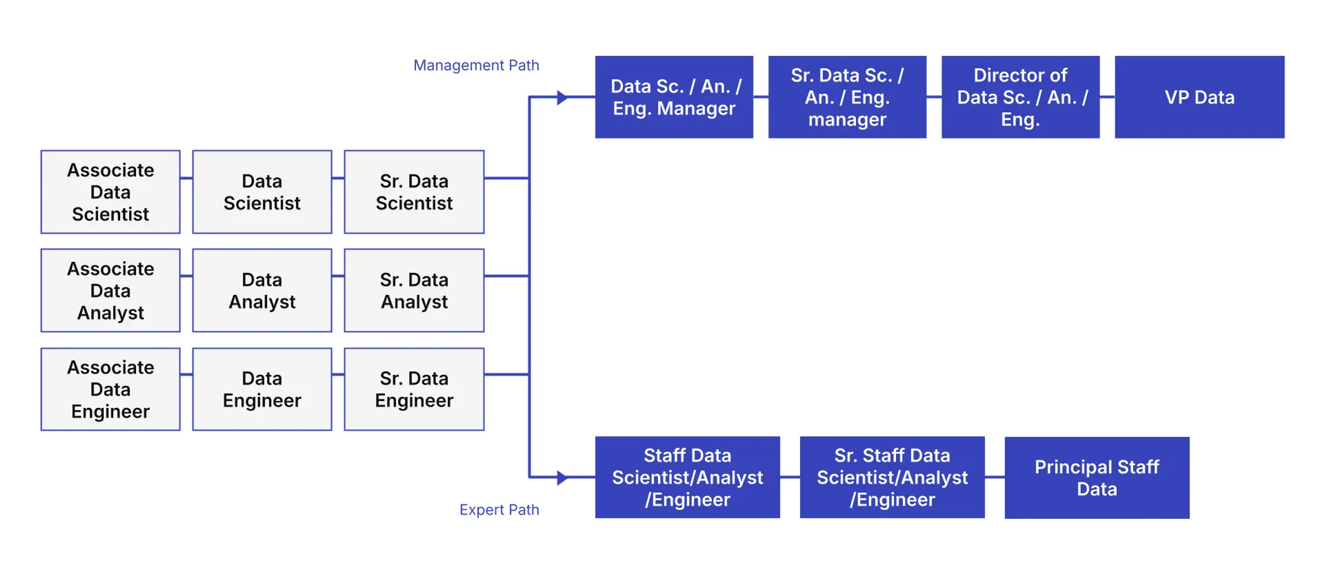 Data Science and Engineering