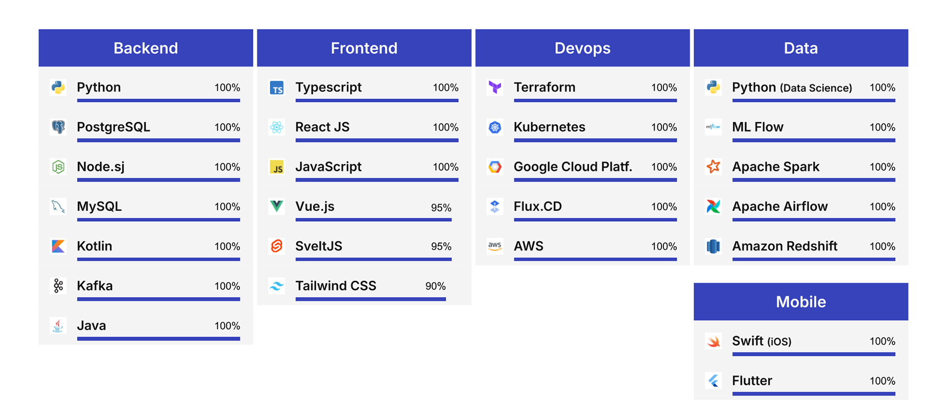 Software & Ops