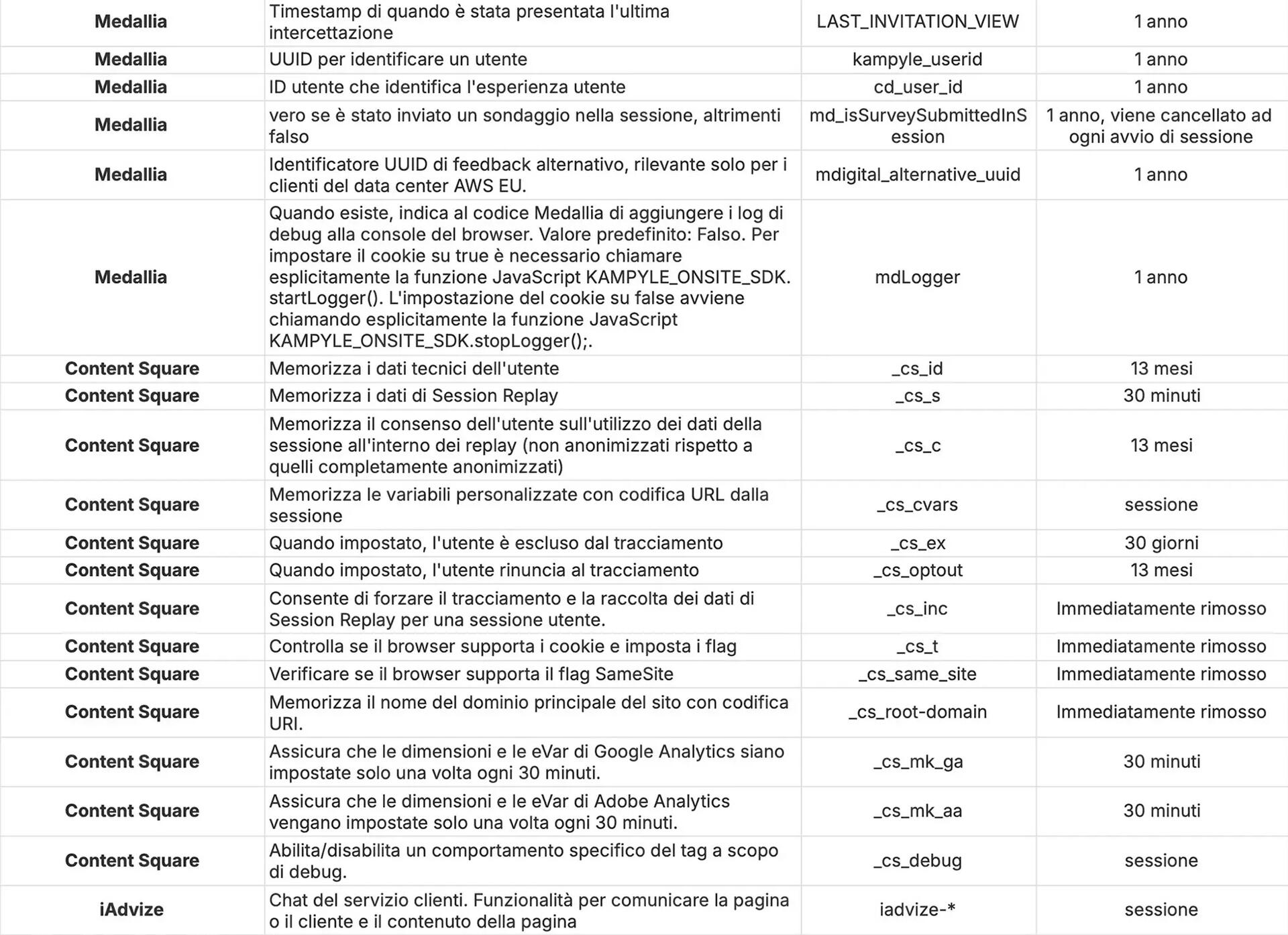 Cookies Analytics