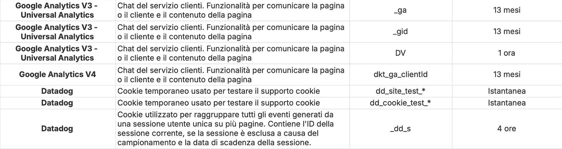 Cookies Analytics