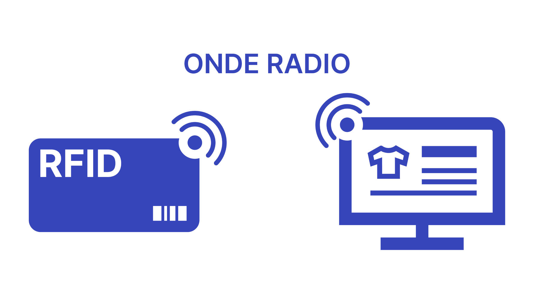 La traçabilité des produits et la technologie RFID chez DECATHLON