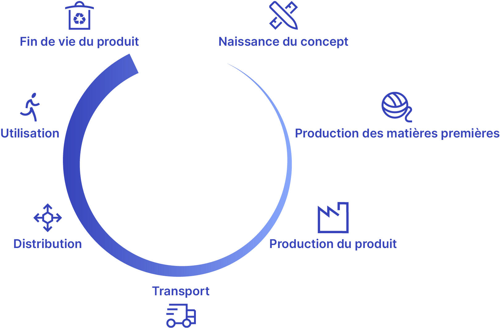 L’empreinte carbone, quel impact sur nous et notre environnement ?