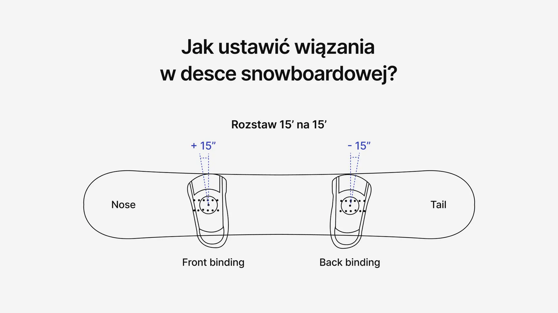 Propozycje dotyczące ustawienia rozstawu wiązań w desce snowboardowej