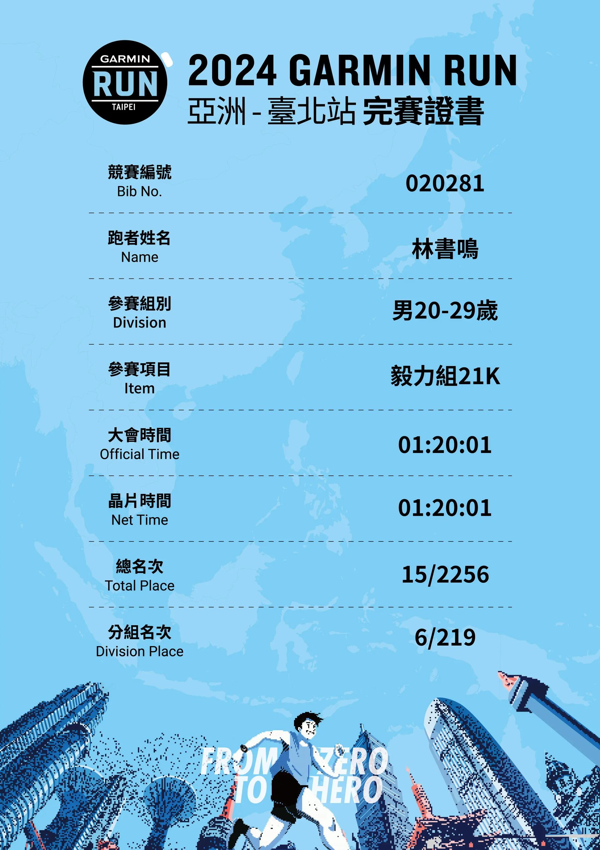 迪卡儂跑步裝備實測分享