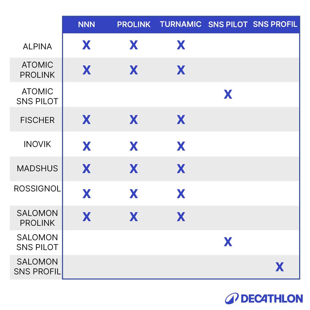 Compatibilité fixations ski de fond classique skating decathlon