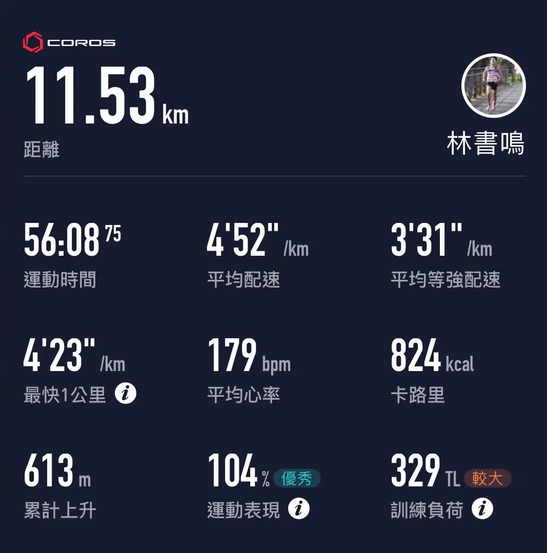 迪卡儂跑步裝備實測分享