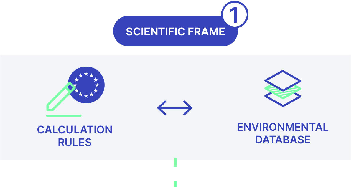 The environmental assessment of our products