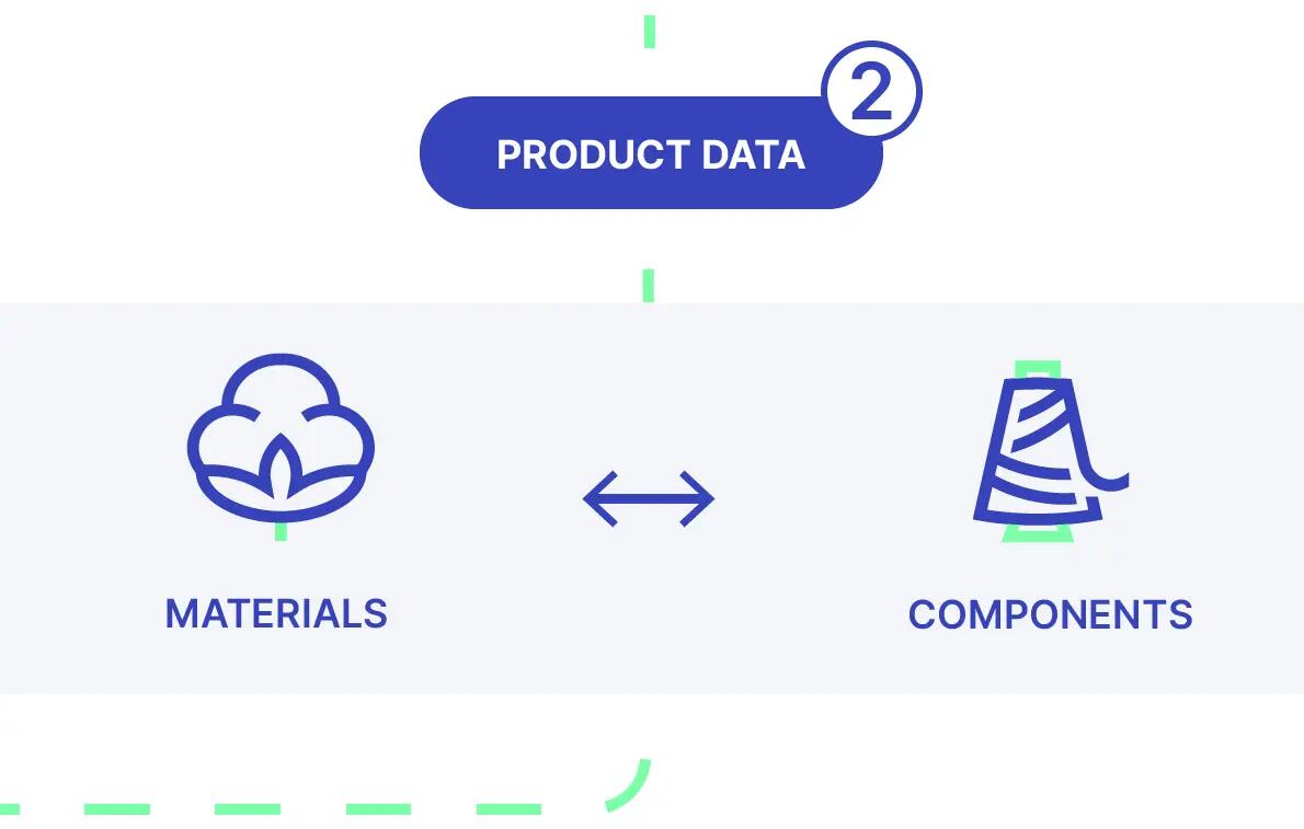 The environmental assessment of our products