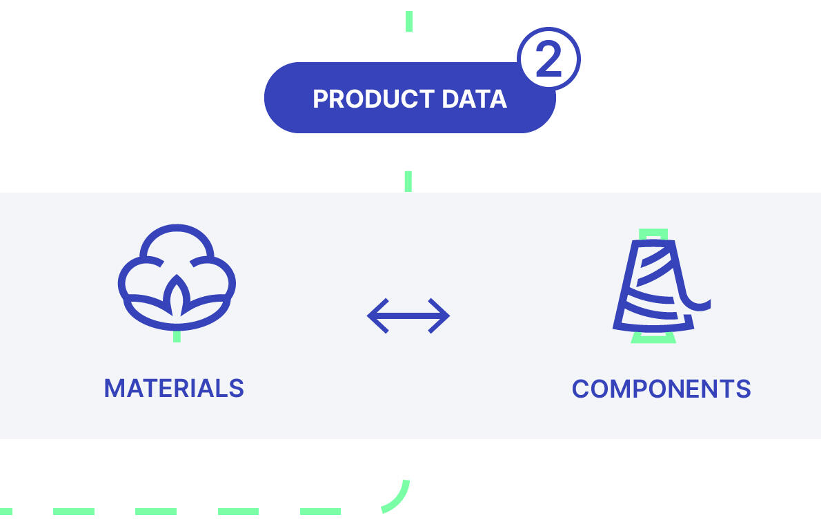 The environmental assessment of our products