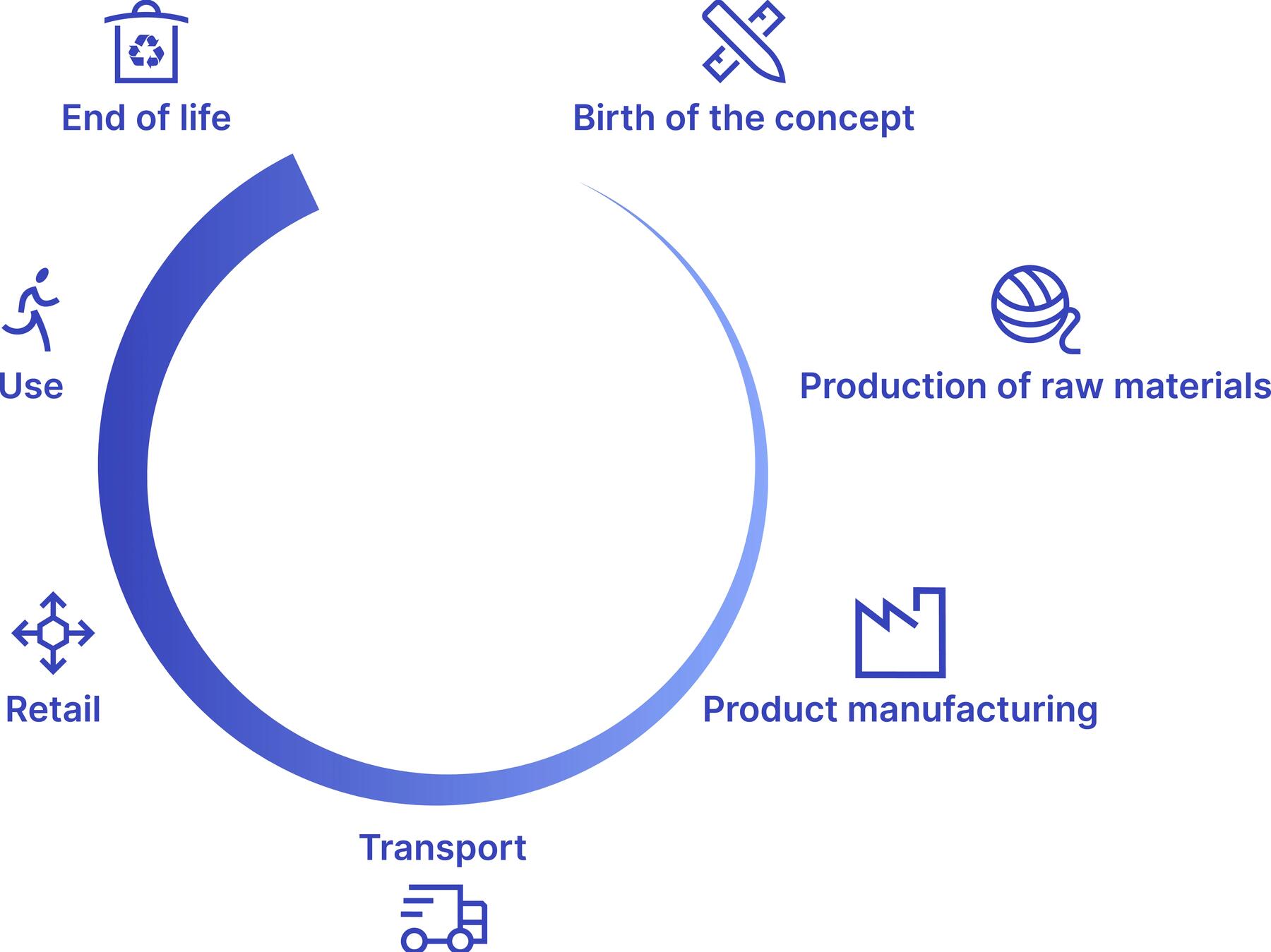 What impact does the carbon footprint have on us and our environment?