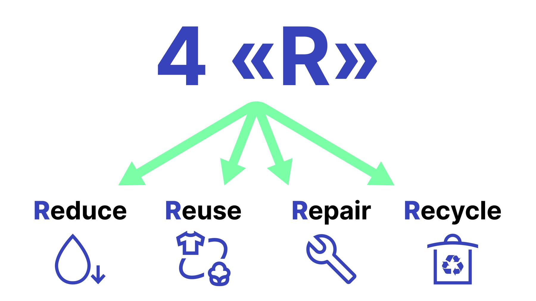 What is the circular economy?