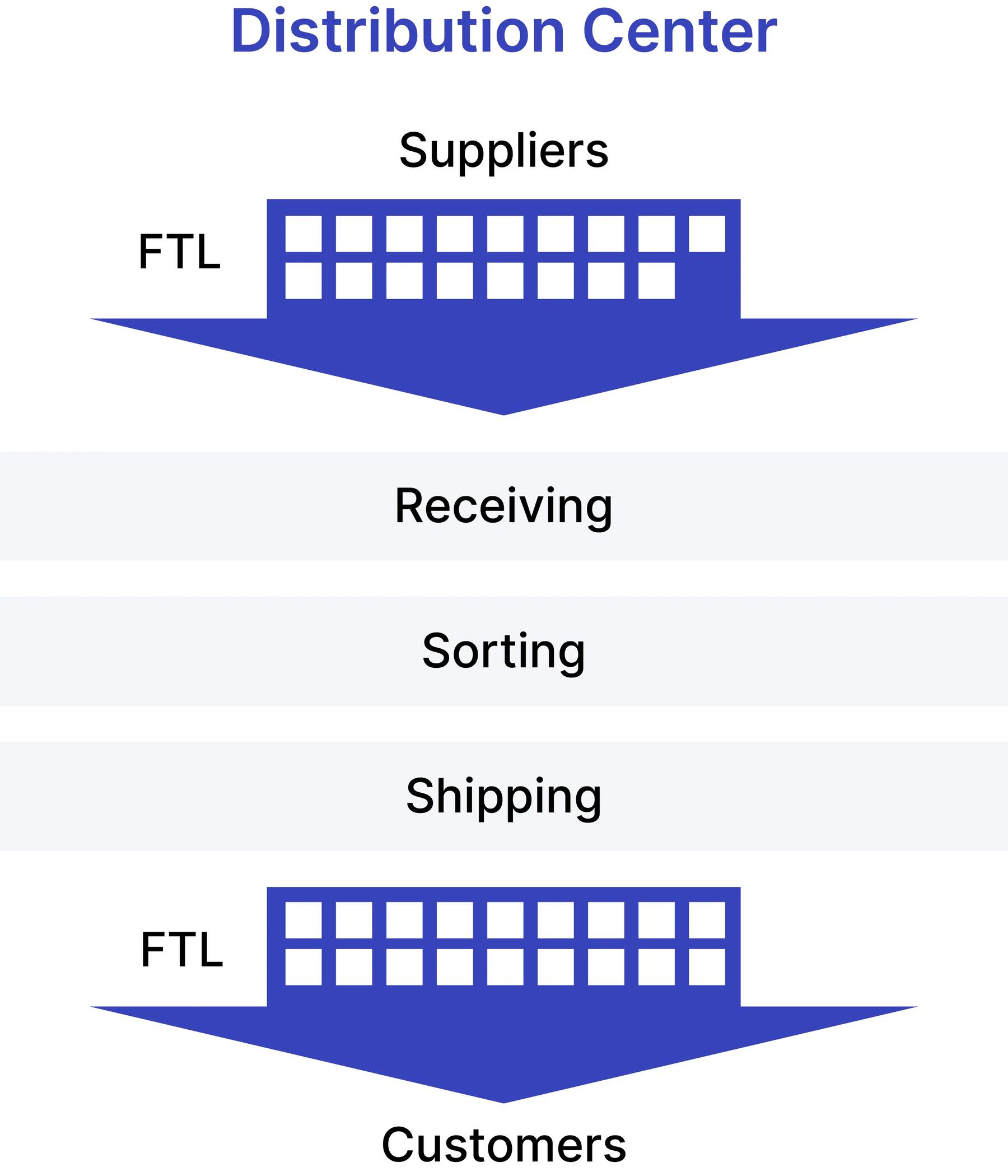 How can we decarbonise the last-mile delivery?