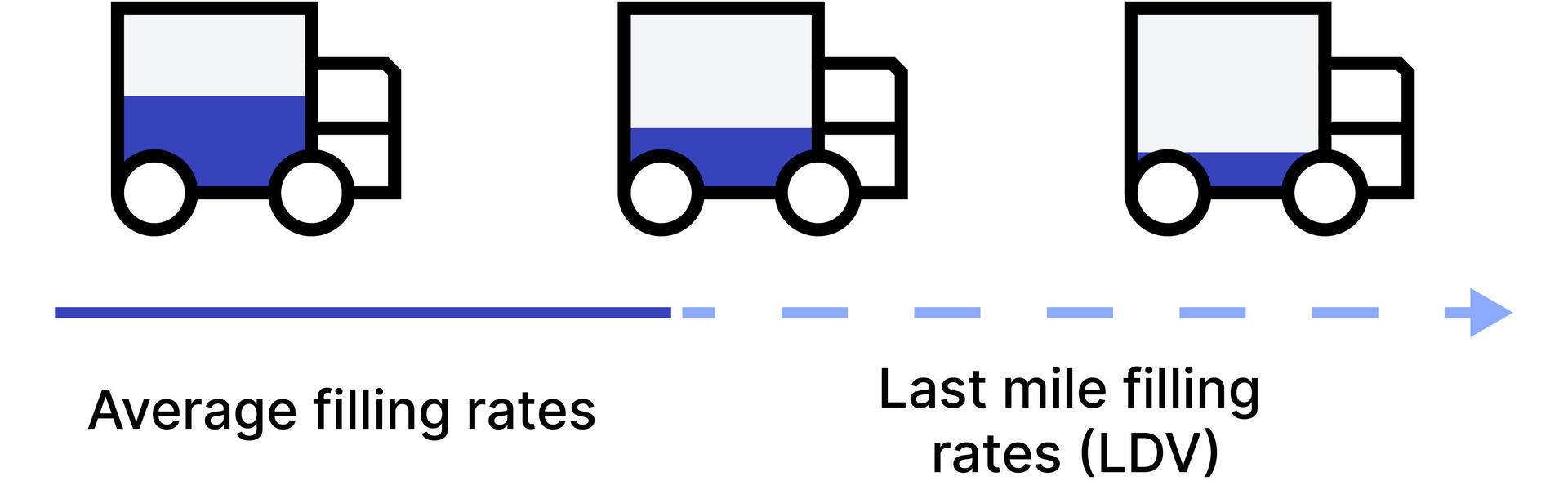 How can we decarbonise the last-mile delivery?