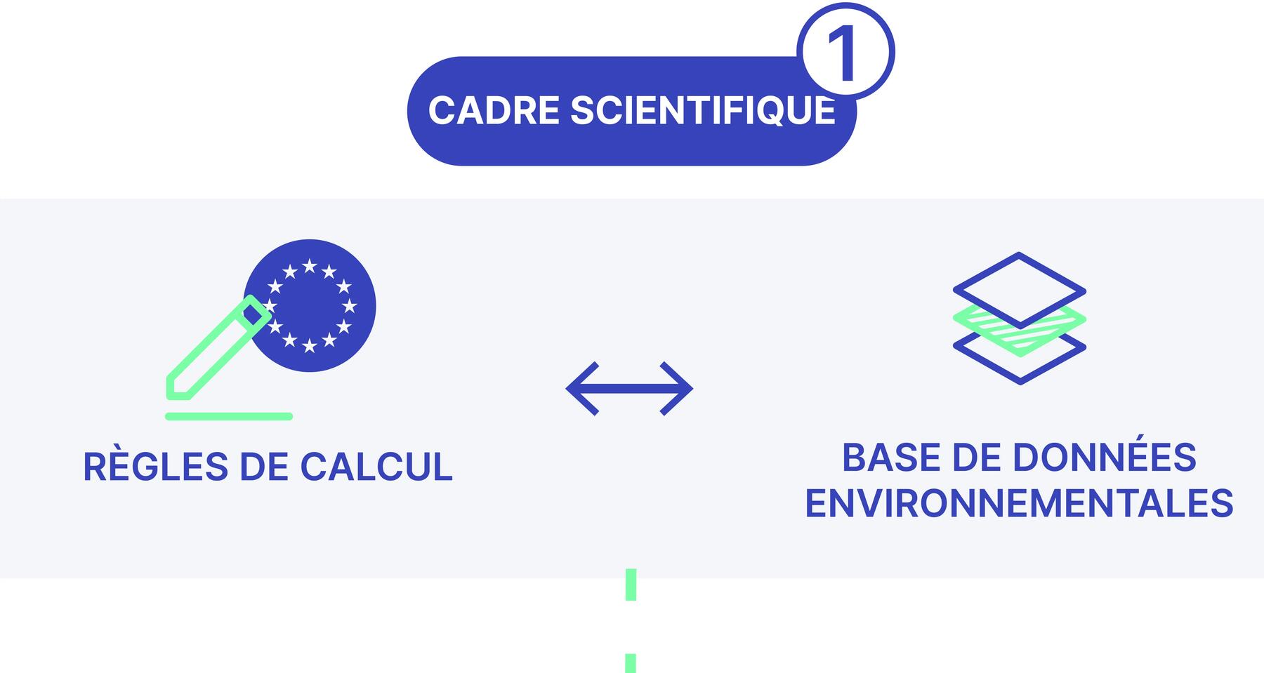 L’évaluation environnementale de nos produits