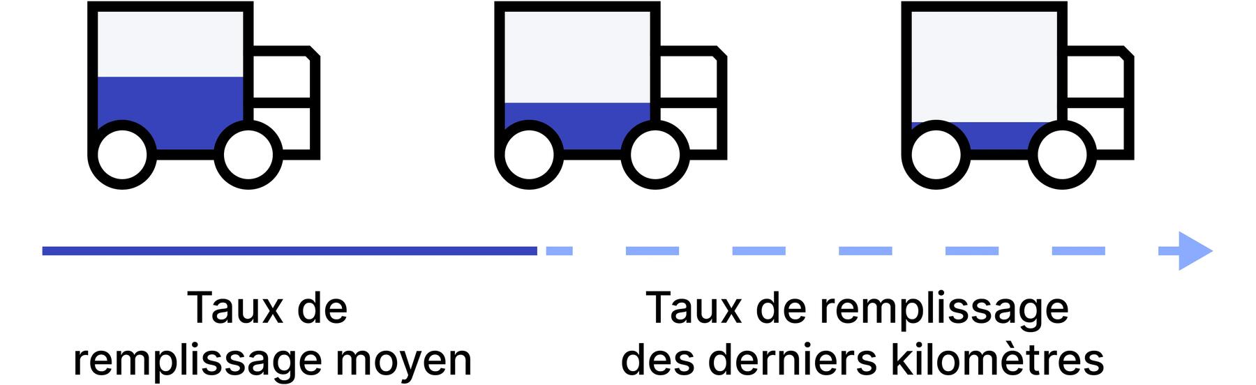 Comment décarboner la livraison du dernier kilomètre ?