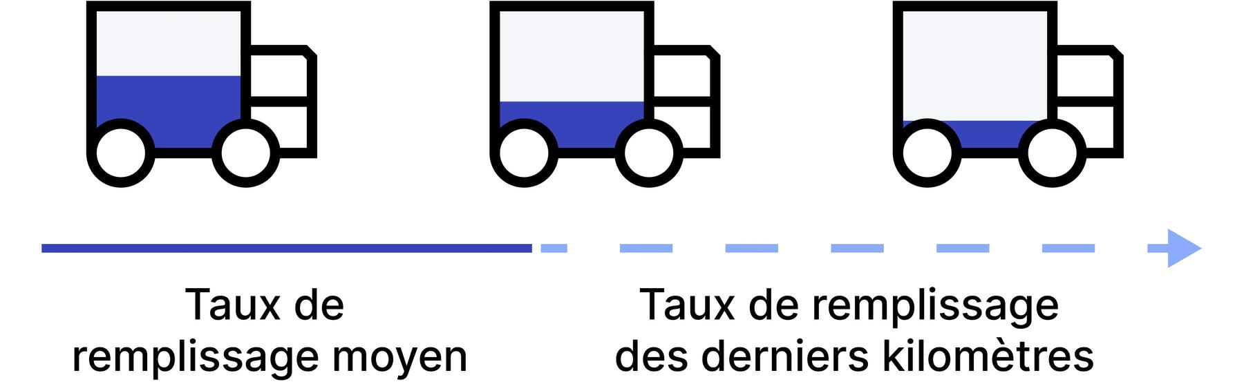 Comment décarboner la livraison du dernier kilomètre ?