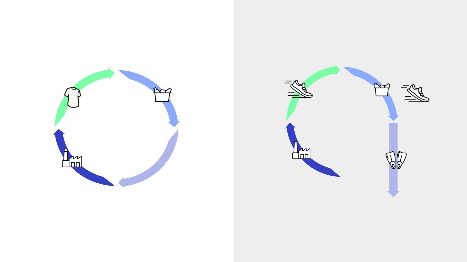 Le recyclage : pourquoi, quoi, comment...?