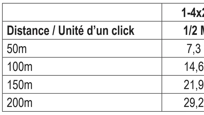 Technische Informationen und Möglichkeiten am Zielfernrohr Solognac 