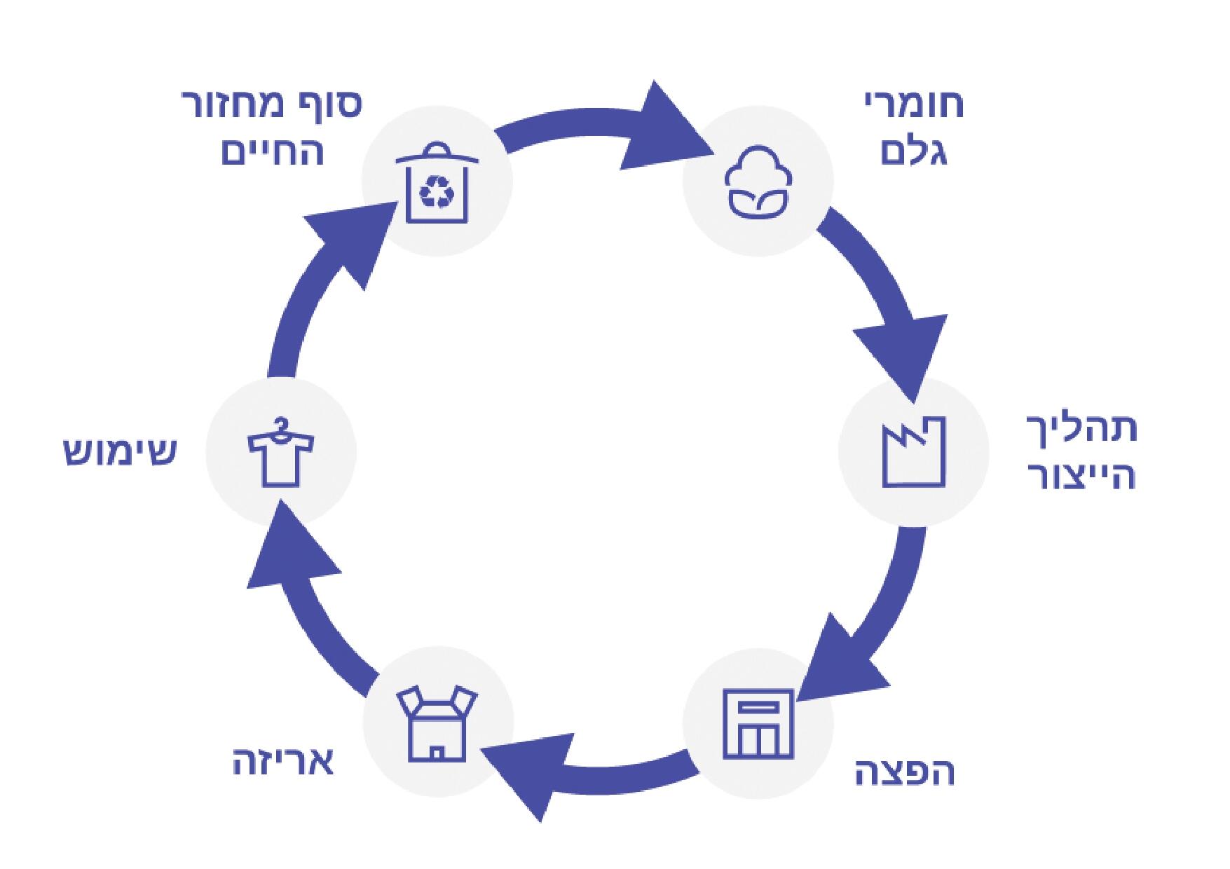 Description of the image