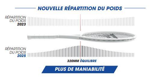 Nouvelle Raquette Tecnifibre T-Figth V2