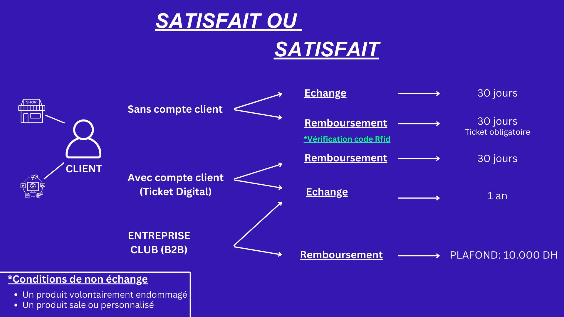 politique d'échange