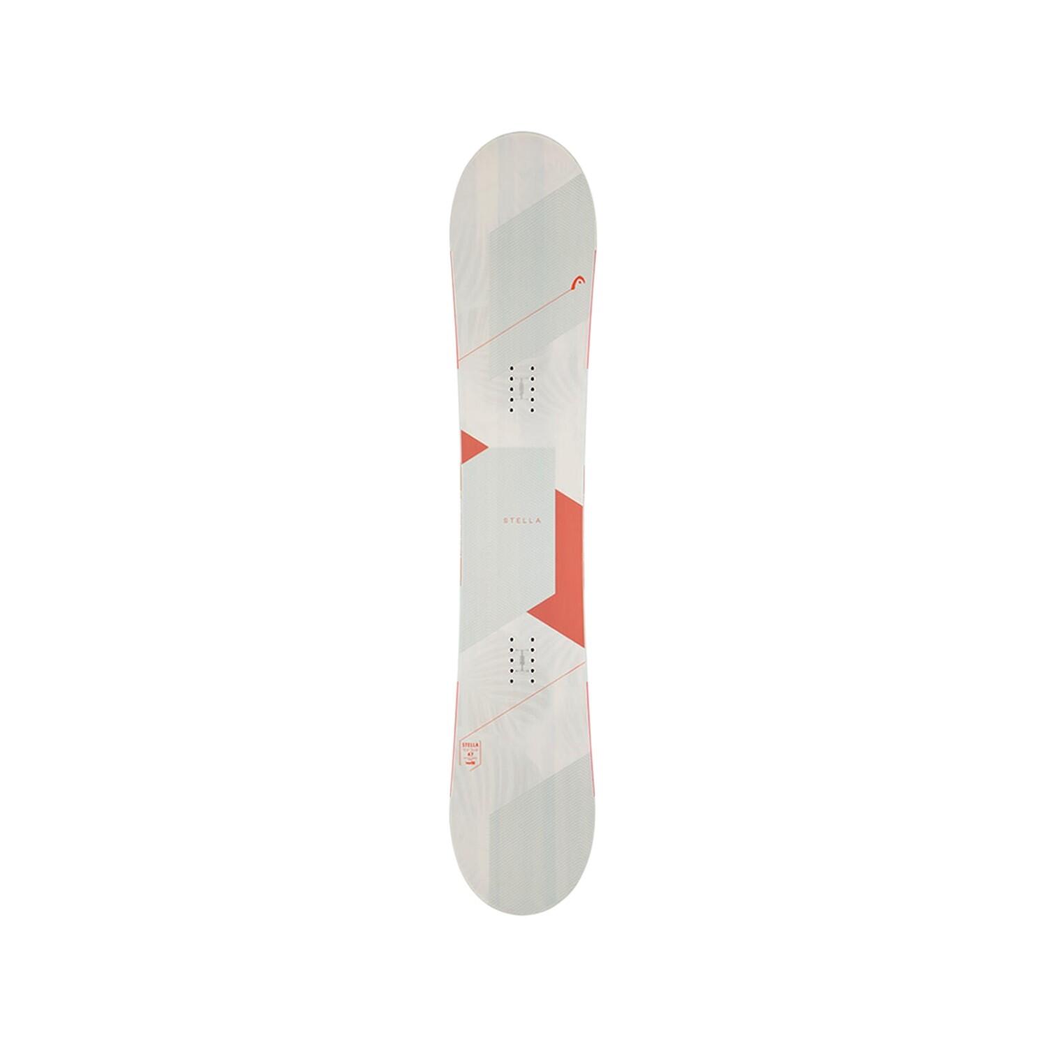 Tablas Head