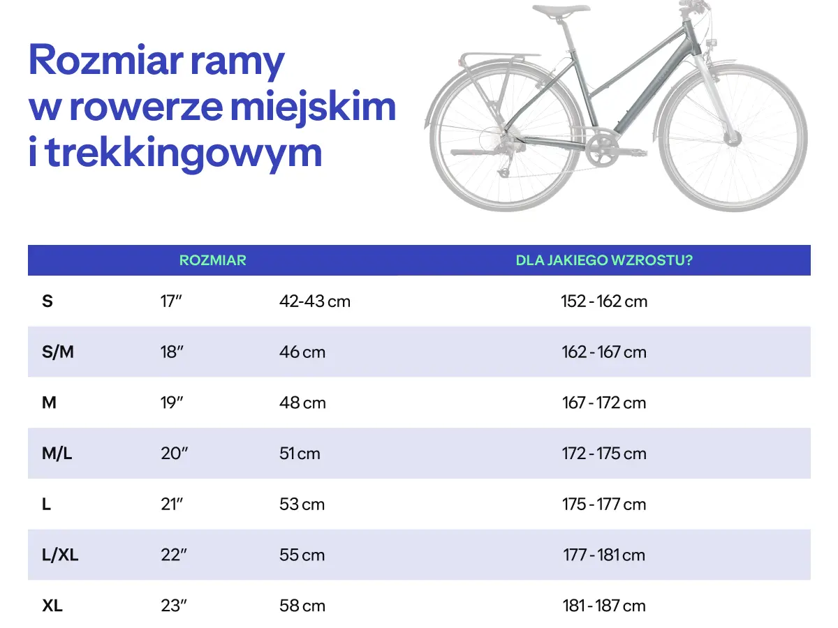 Informacje jak dobrać rozmiar ramy w rowerze miejskim i trekkingowym do wzrostu